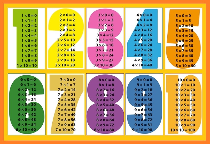 Tablas de Multiplicar ~ Multiplicacion | Imágenes | Ejemplos