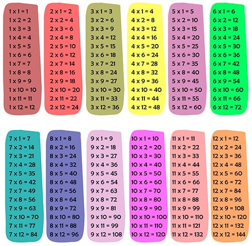 Tablas de Multiplicar ~ Multiplicacion | Imágenes | Ejemplos